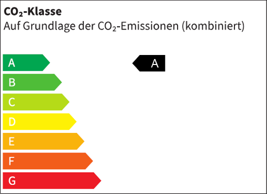 CO2-Klasse des Fahrzeugs