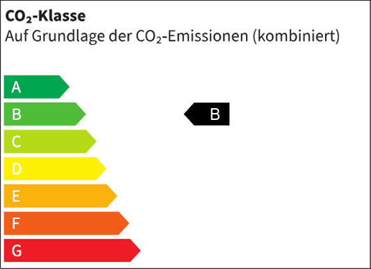 CO2-Klasse des Fahrzeugs