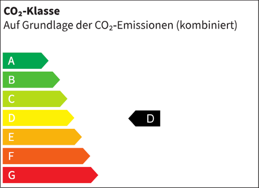 CO2-Klasse des Fahrzeugs