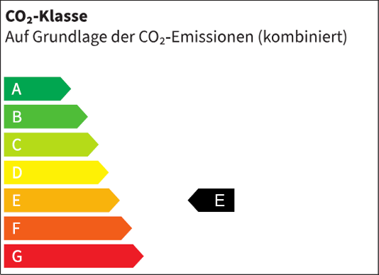 CO2-Klasse des Fahrzeugs