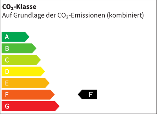 CO2-Klasse des Fahrzeugs