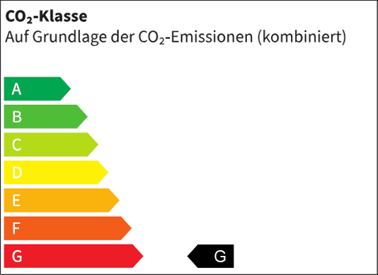 CO2-Klasse des Fahrzeugs