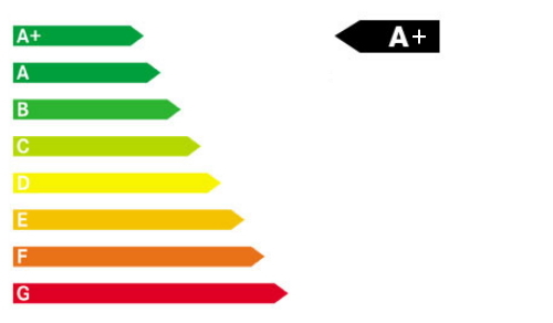 Das Modell hat CO2-Effizienz-Klasse A+