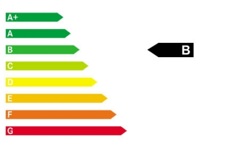 Das Modell hat CO2-Effizienz-Klasse B