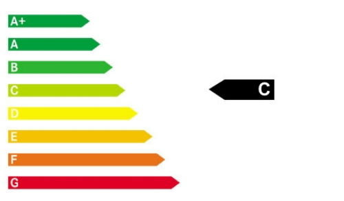 Das Modell hat CO2-Effizienz-Klasse C