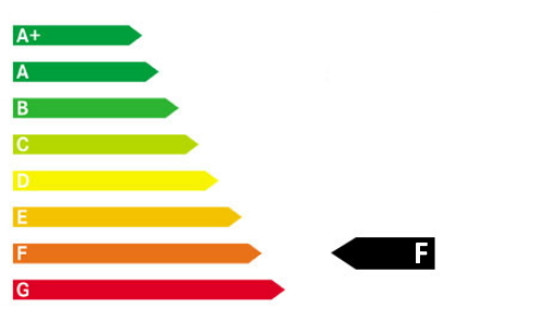 Das Modell hat CO2-Effizienz-Klasse F